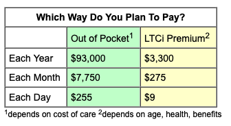 Choose To Pay For Care